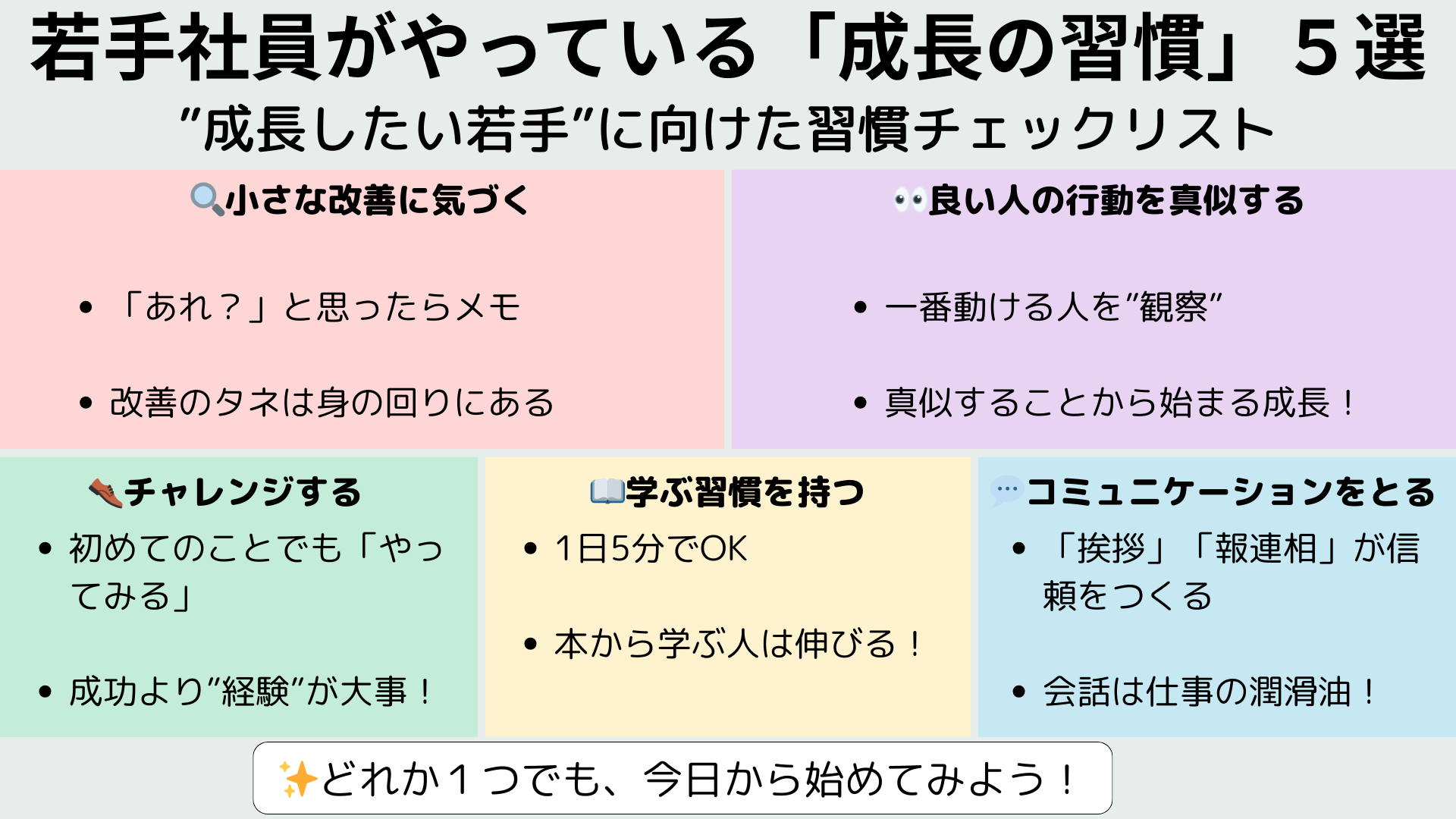 若手社員がやっている「成長の習慣」5選の図解。小さな改善に気づく、良い人の行動を真似する、チャレンジする、学ぶ習慣を持つ、コミュニケーションをとる という5つの項目をそれぞれ紹介。最後に「どれか1つでも、今日から始めてみよう!」のメッセージ。