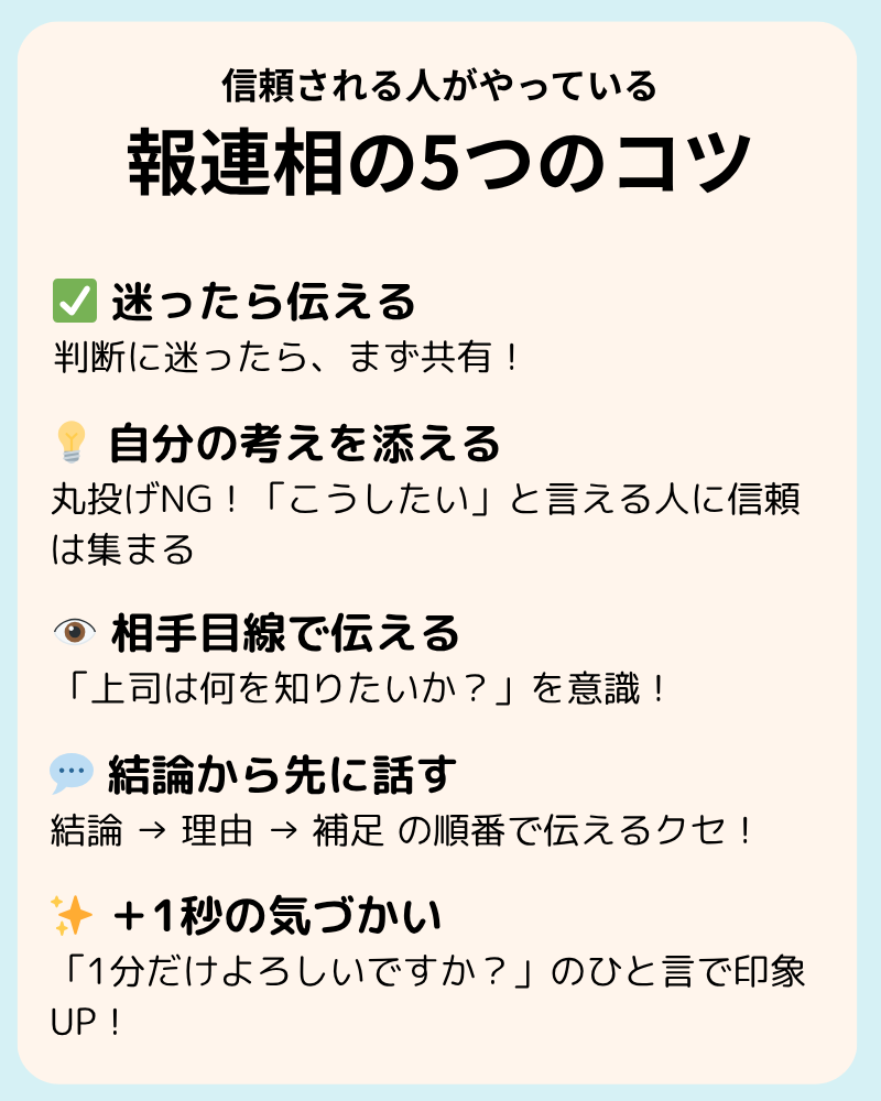 報連相を上手に行うための5つのコツを箇条書きでまとめた図解。
迷ったら伝える(判断に迷ったら共有)
自分の考えを添える(丸投げせず意思を伝える)
相手目線で伝える(上司が知りたい情報を意識)
結論から先に話す(結論→理由→補足の順で伝える)
+1秒の気づかい(「1分よろしいですか?」のひと言で印象アップ)