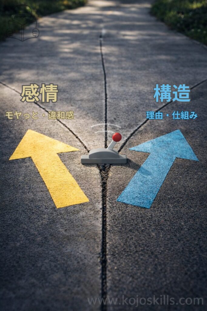 感情と構造の分岐を表したイメージ画像。仕事の見え方を切り替える考え方を示している